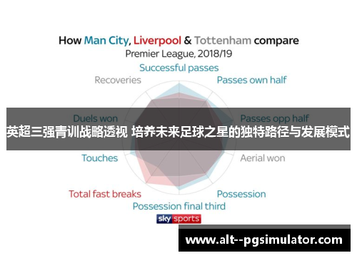 英超三强青训战略透视 培养未来足球之星的独特路径与发展模式