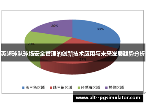 英超球队球场安全管理的创新技术应用与未来发展趋势分析