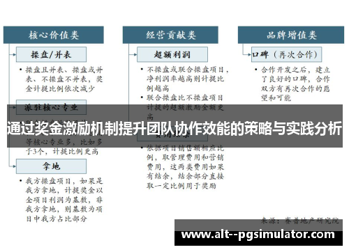 通过奖金激励机制提升团队协作效能的策略与实践分析