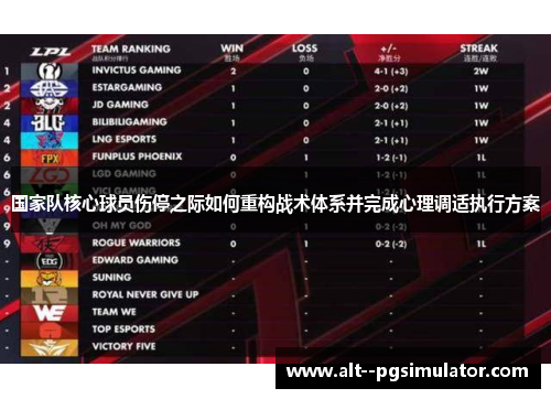 国家队核心球员伤停之际如何重构战术体系并完成心理调适执行方案