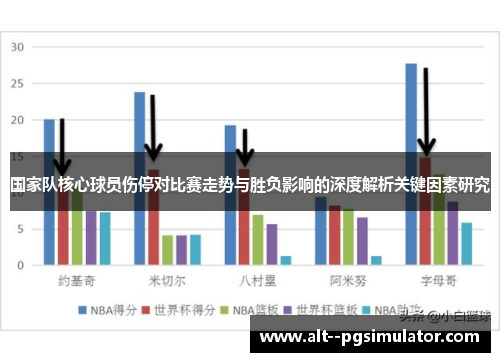 国家队核心球员伤停对比赛走势与胜负影响的深度解析关键因素研究