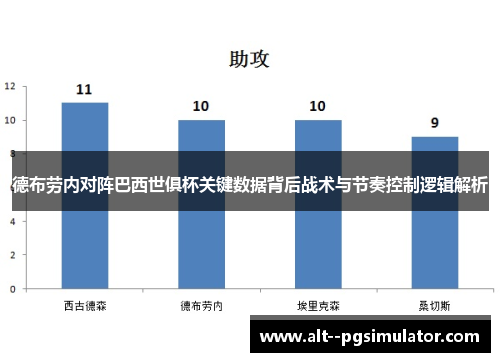 德布劳内对阵巴西世俱杯关键数据背后战术与节奏控制逻辑解析