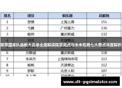 聚焦国家队最新大名单全面解读阵容亮点与未来布局七大看点深度解析